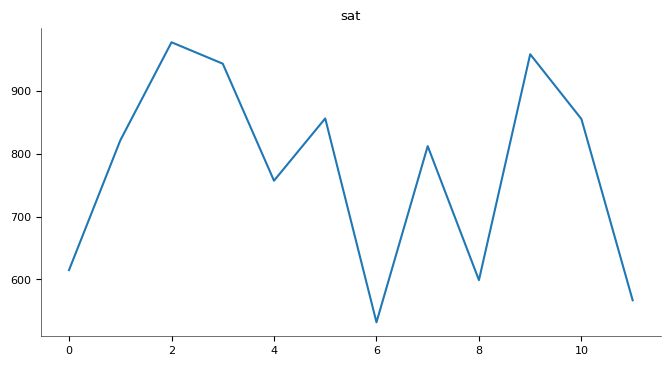 Chart 16